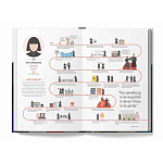 The Lives of 50 Fashion Legends варинант исполнения - 5 | Loft Concept в Воронеже