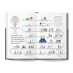 The Lives of 50 Fashion Legends варинант исполнения - 6 | Loft Concept в Воронеже